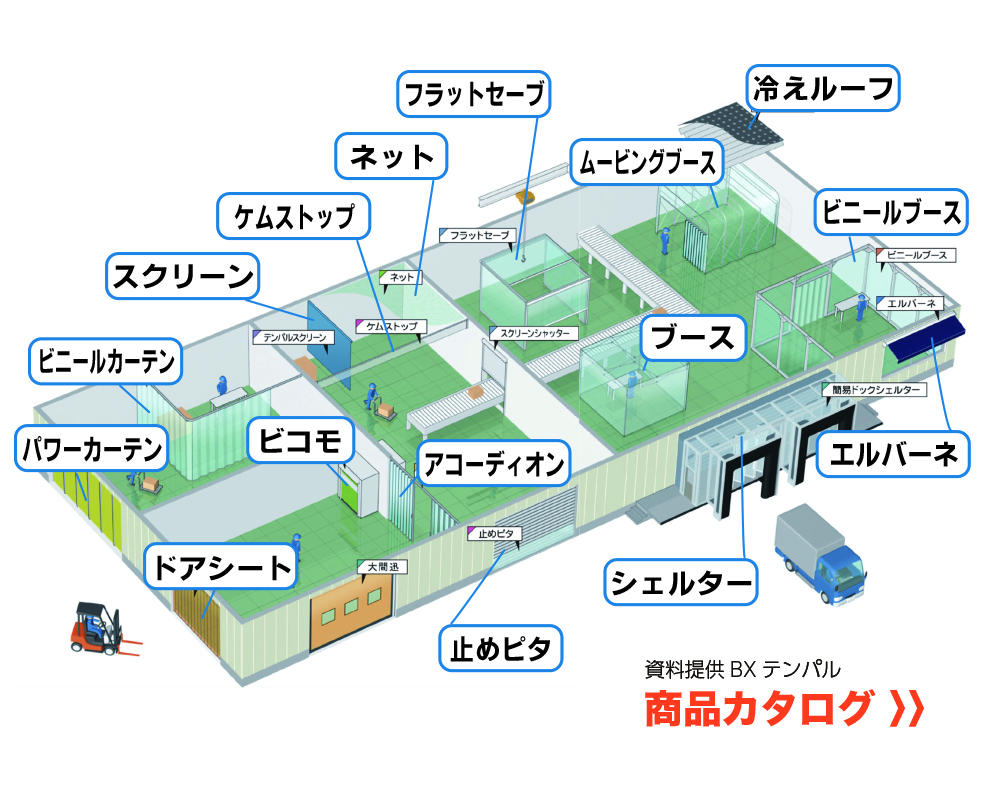 岩田防水布商会｜ビニールカーテンならお任せください。